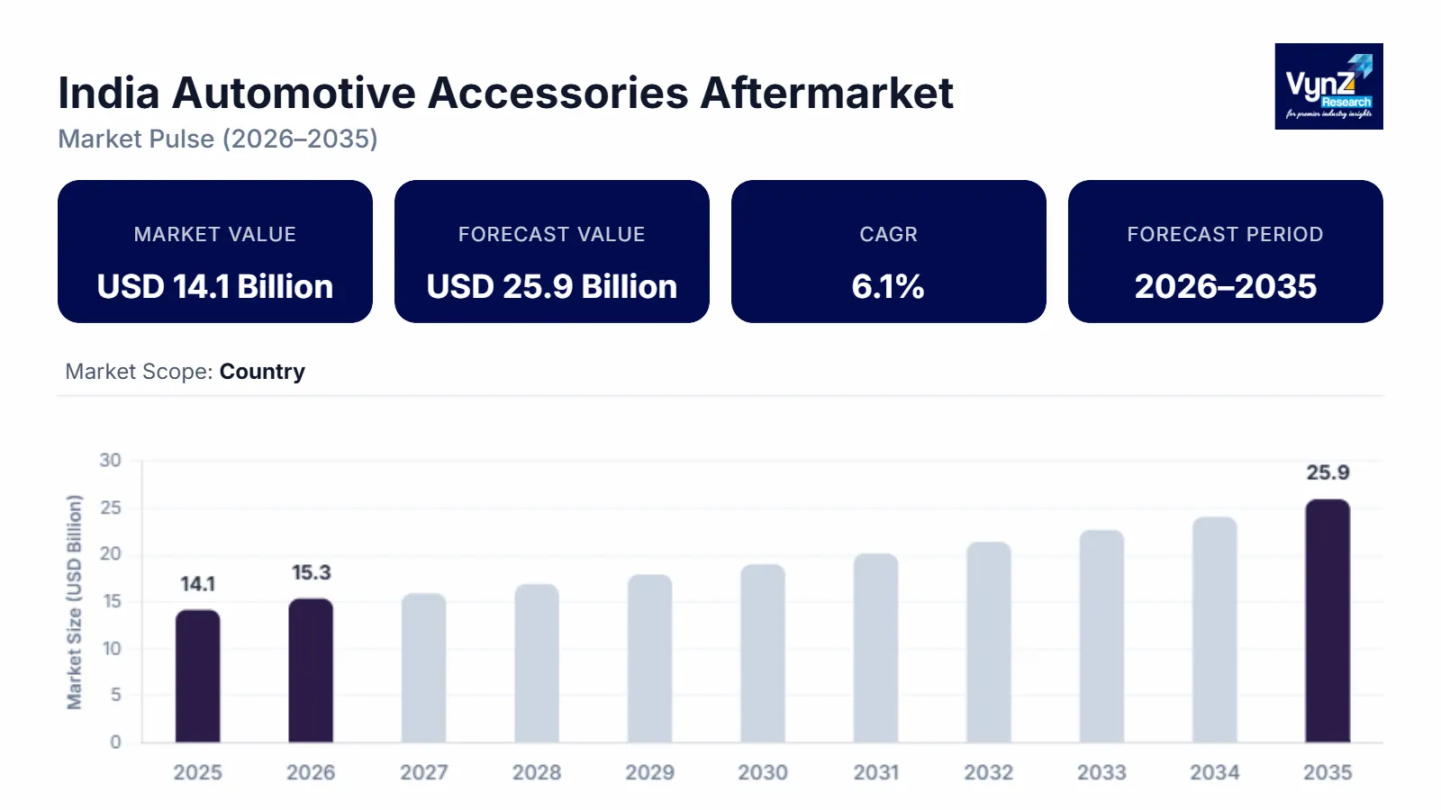India Automotive Accessories Aftermarket segment Analysis